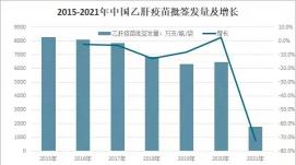 我國適齡兒童乙肝疫苗和甲肝疫苗接種率均已達(dá)90%以上