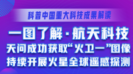 一圖了解·航天科技｜天問成功獲取“火衛(wèi)一”圖像 ...