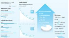 實(shí)際使用外資穩(wěn)定增長 中國與世界共享發(fā)展機(jī)遇