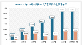 我國光伏制造端增長強勁