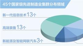 國(guó)家級(jí)先進(jìn)制造業(yè)集群增至45個(gè)