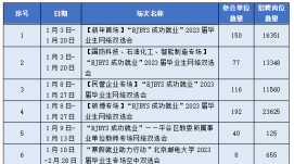 北京市教委舉辦10場線上雙選會 提供崗位近10萬個